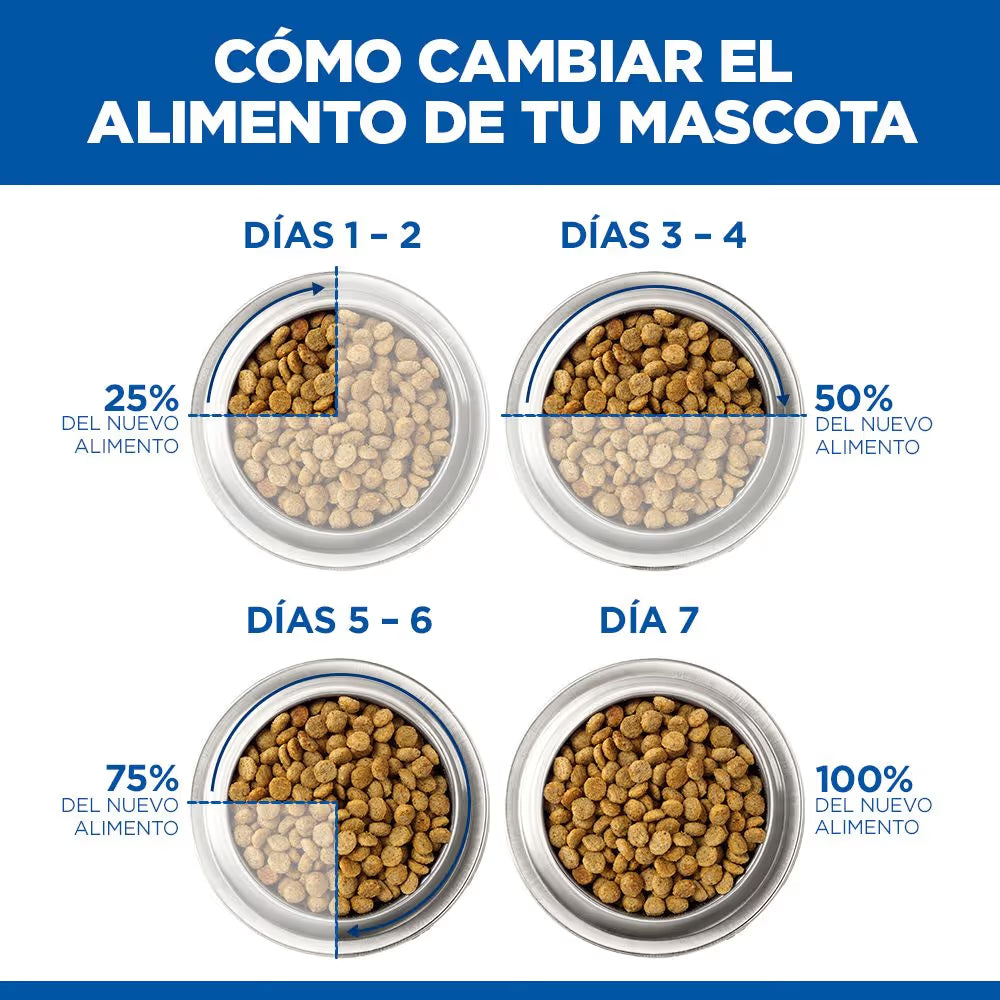 Hills Science Plan Perro Adulto Small & Mini Hipoalergénico Grain-Free - Pienso seco para perro con alergias