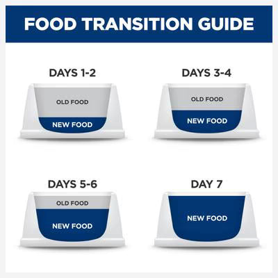 Hills Prescription Diet Canine z/d Low Fat Soy Veterinary Dog Food | 10 kg