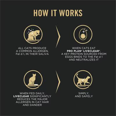 Ração para Gatos Pro Plan Cat Liveclear Sterilised Adult Turkey | 7 kg