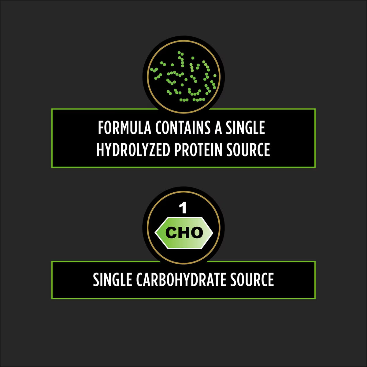 PPVD Canine HA - Hypoallergenic Veterinary Dog Food | 11 kg