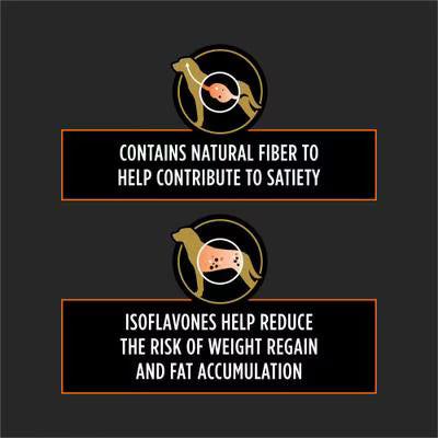 PPVD Canine OM Veterinary Dog Food - Obesity Management | 12 kg