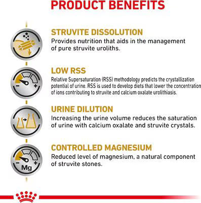 Alimento veterinario para perros Royal Canin Vet Urinary S/O | 13 kg