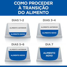 Hills Science Plan Perfect Weight Gato Adulto Pollo y Salmón - Comida húmeda para gatos para el control de peso