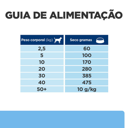 Hills Prescription Diet Derm Defense Cão Frango - Ração seca para cão com pele sensível