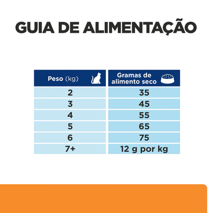 Hills Prescription Diet Kidney + Mobility k/d J/d Gato Pollo - Pienso seco para gato para soporte renal y articular
