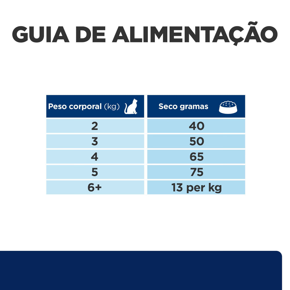 Hill's PD Food Sensitivities z/d - Ração seca para gato com sensibilidades alimentares