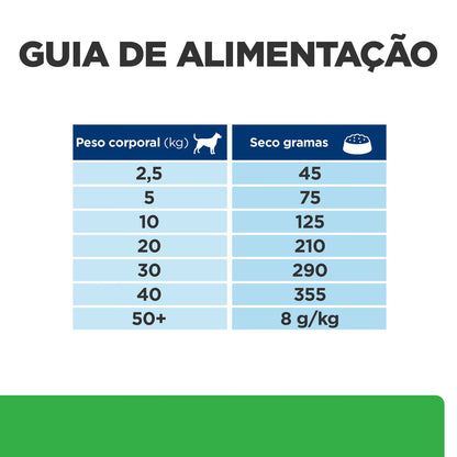 Hills Prescription Diet r/d Perro Pollo - Pienso seco para perro para control de peso