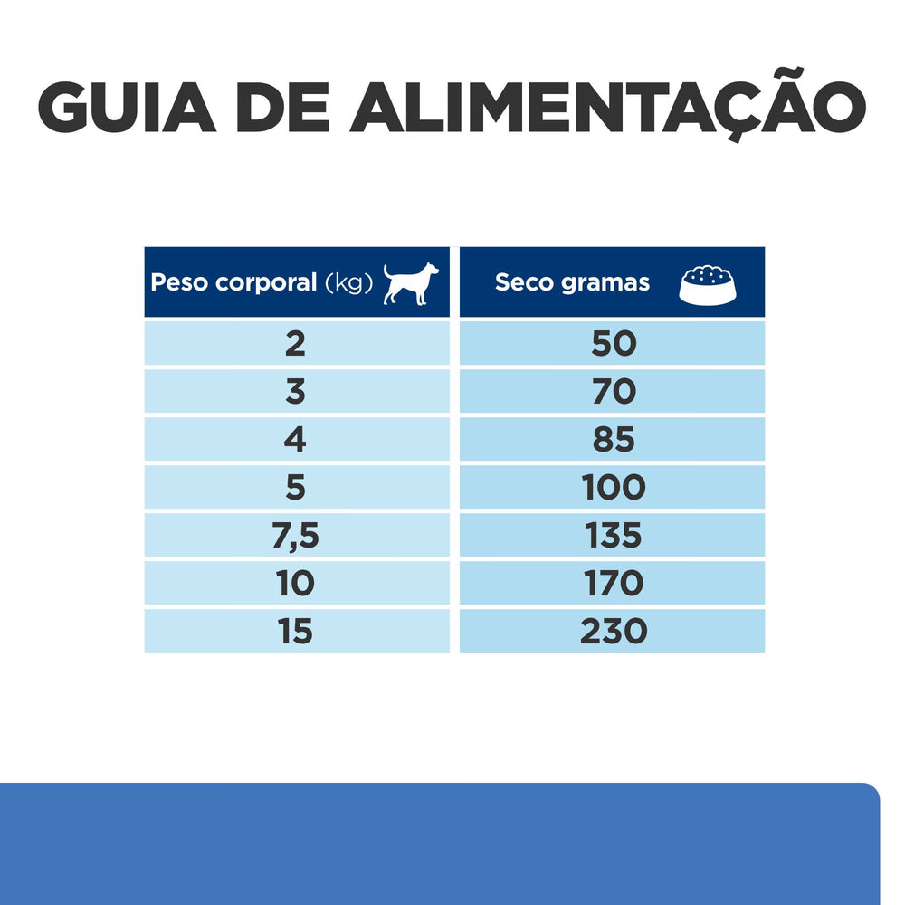Hill's PD Derm Complete Mini - Pienso seco para perro pequeño con alergias