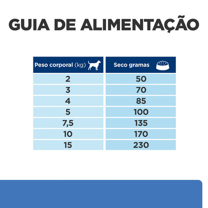 Hill's PD Derm Complete Mini - Pienso seco para perro pequeño con alergias