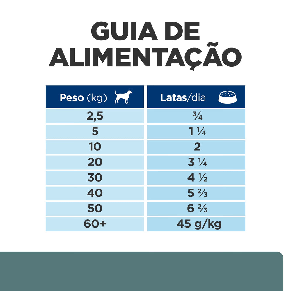 Hills Prescription Diet Cão w/d - Ração húmida para cão com diabetes e excesso de peso