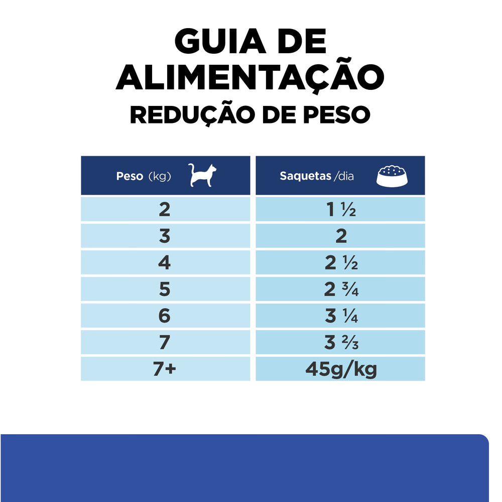 Hills Prescription Diet m/d Gato Adulto Pollo - Comida húmeda para gato con diabetes y sobrepeso
