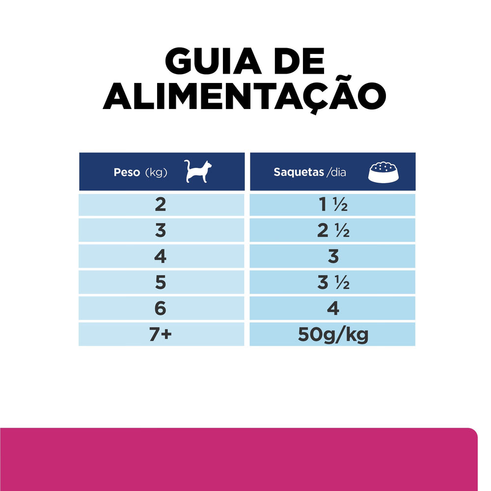 Hills Prescription Diet GI Biome Gato Adulto Pollo - Comida húmeda para gato con problemas gastrointestinales