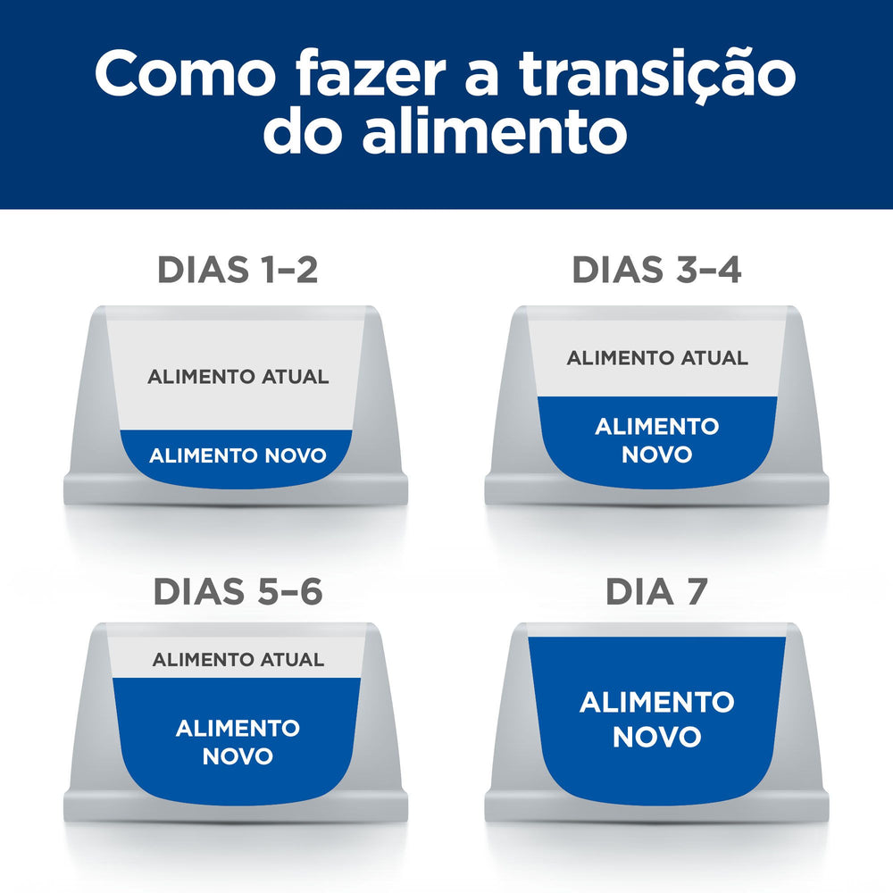 Hills PD ON-Care Cão Adulto Frango - Ração seca para cão em convalescença