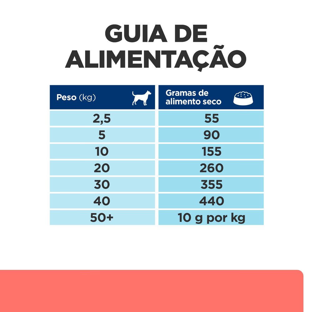 Hills PD ON-Care Cão Adulto Frango - Ração seca para cão em convalescença