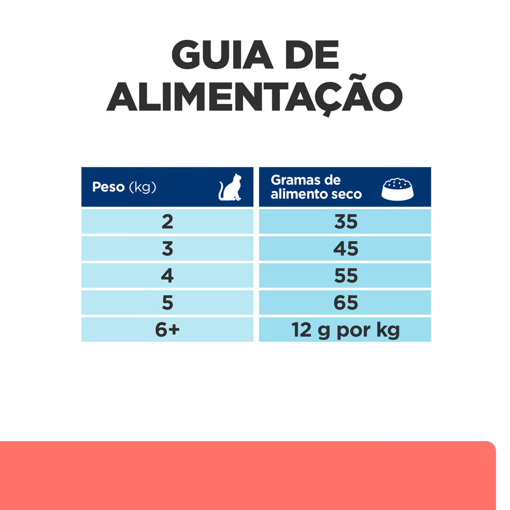 Hills Prescription Diet On-Care Gato Pollo - Pienso seco para gato para energía y vitalidad