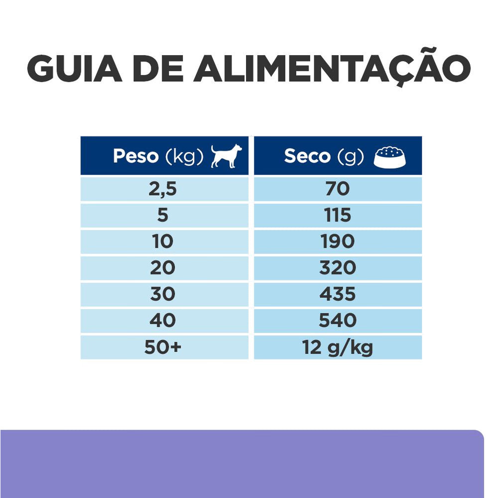 Hills Prescription Diet z/d Low Fat Perro Veterinario Hipoalergénico - Pienso seco para perro con alergias y control de peso
