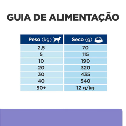 Hills Prescription Diet z/d Low Fat Perro Veterinario Hipoalergénico - Pienso seco para perro con alergias y control de peso