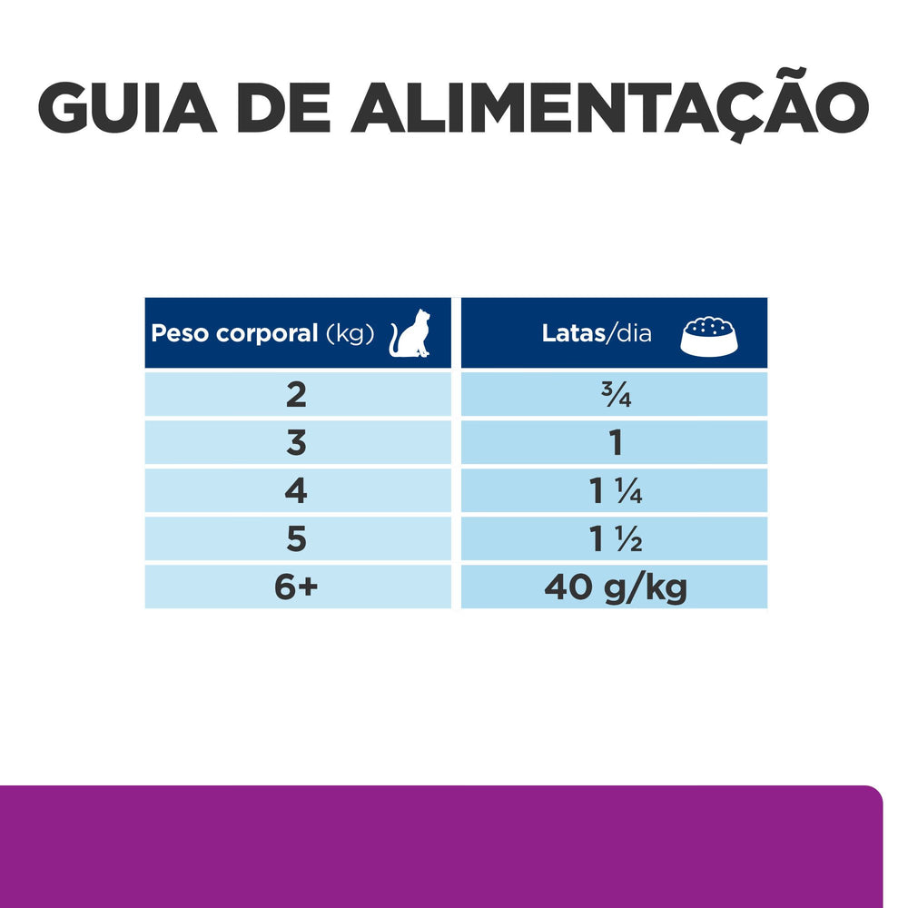 Hills Prescription Diet y/d Cat - Dry cat food for renal and urinary support