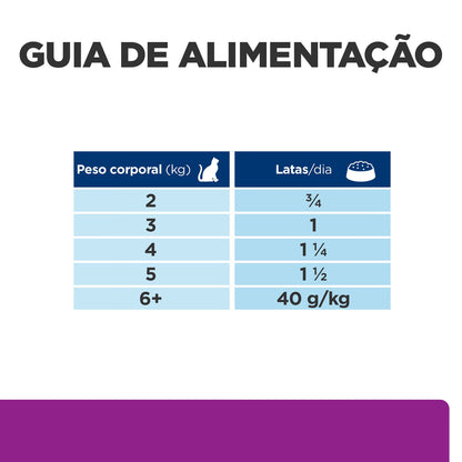 Hills Prescription Diet y/d Cat - Dry cat food for renal and urinary support