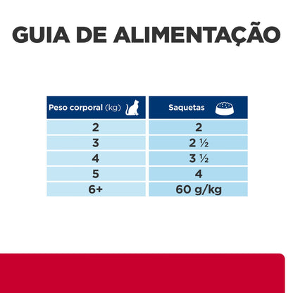 Hills Prescription Diet c/d Urinary Stress Gato Adulto Pollo - Comida húmeda para gatos con problemas urinarios