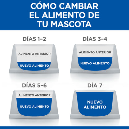 Hills Science Plan Gato Joven Adulto Pollo, Salmón, Atún y Pavo - Comida húmeda para gato para control de peso y salud urinaria