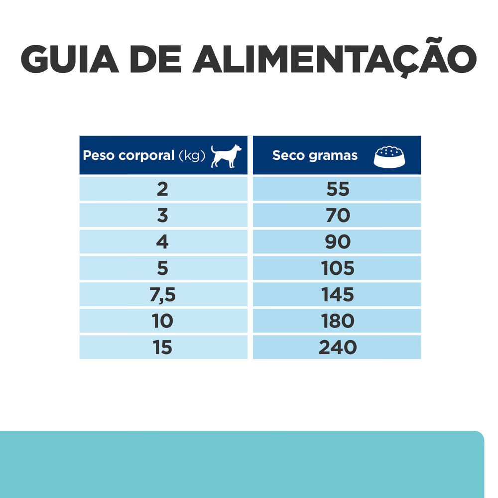 Hill's PD Dental Care Mini t/d - Ração seca para cão de pequeno porte para cuidado dentário