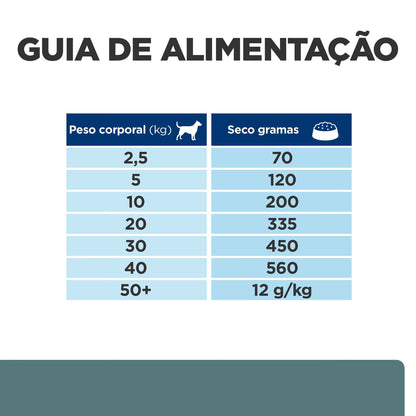 Hills Prescription Diet w/d Perro Pollo - Pienso seco para perro para control de peso