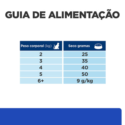 Hills Prescription Diet m/d Gato Pollo - Pienso seco para gato para control de peso