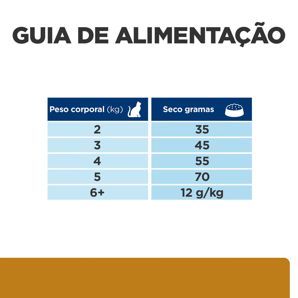 Hill's PD Urinary Care s/d Gato Frango - Ração seca para gato com problemas urinários e renais