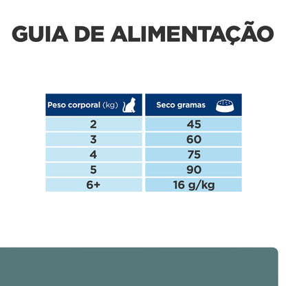 Hills Prescription Diet w/d Gato Pollo - Pienso seco para gato para control de peso