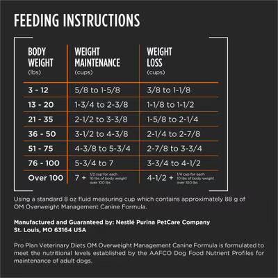 PPVD Canine OM Veterinary Dog Food - Obesity Management | 12 kg