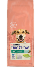 https://cdn.shopify.com/s/files/1/0916/7627/9129/files/Dog_Chow_Adult_Light_Turkey.png?v=1737393912