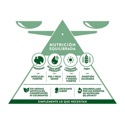 Ração para Cão Libra Dog Adult Light | Turkey | 12 kg