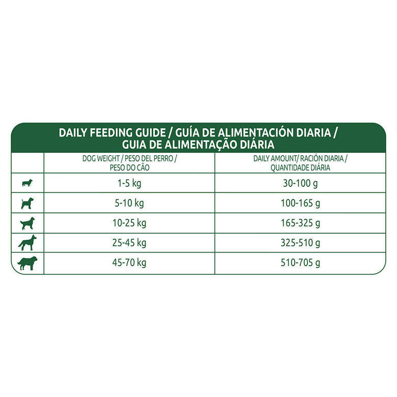Ração para Cão Libra Dog Adult Light | 12 kg