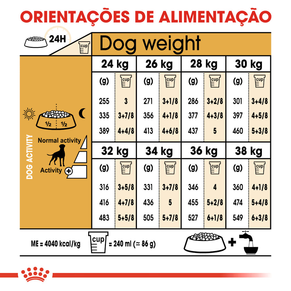 Royal Canin Boxer Adulto Perro Aves - Pienso seco para perro