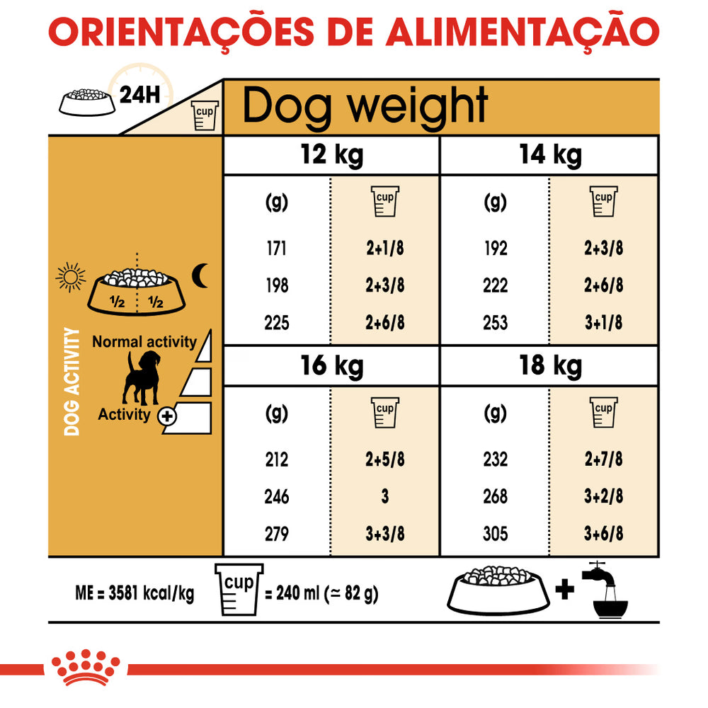 Royal Canin Cão Beagle Adulto Aves - Ração seca para cão para controlo de peso
