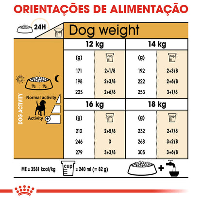 Royal Canin Cão Beagle Adulto Aves - Ração seca para cão para controlo de peso