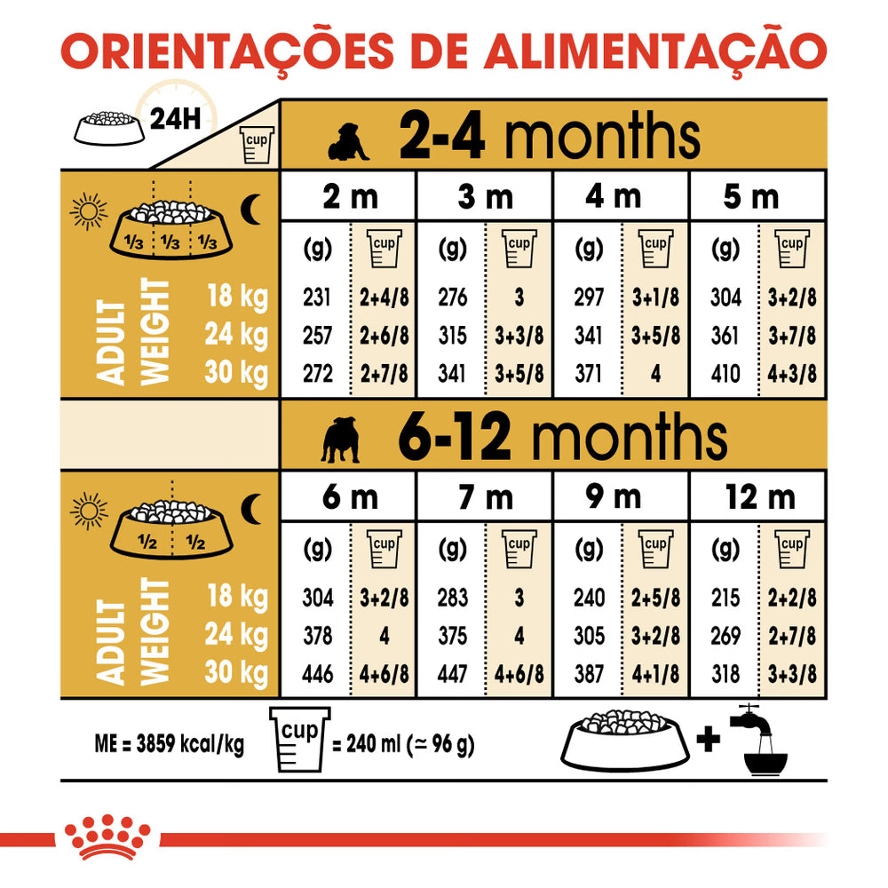 Royal Canin Cão Bulldog Cachorro Aves - Ração seca para cão