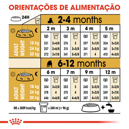 Royal Canin Cão Bulldog Cachorro Aves - Ração seca para cão