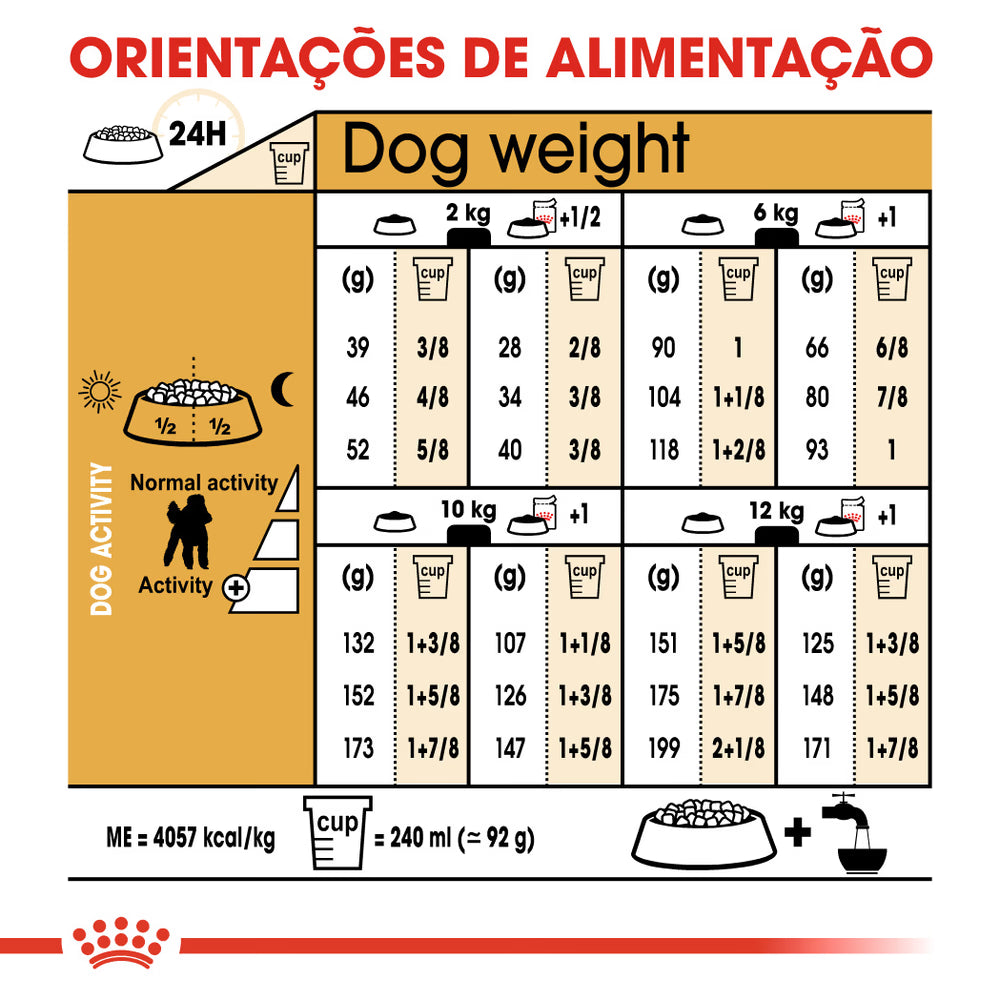 Royal Canin Perro Caniche Adulto Carne de Aves - Pienso seco para perro