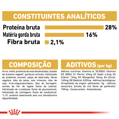 Royal Canin Cão Chihuahua Adulto Aves - Ração seca para cão