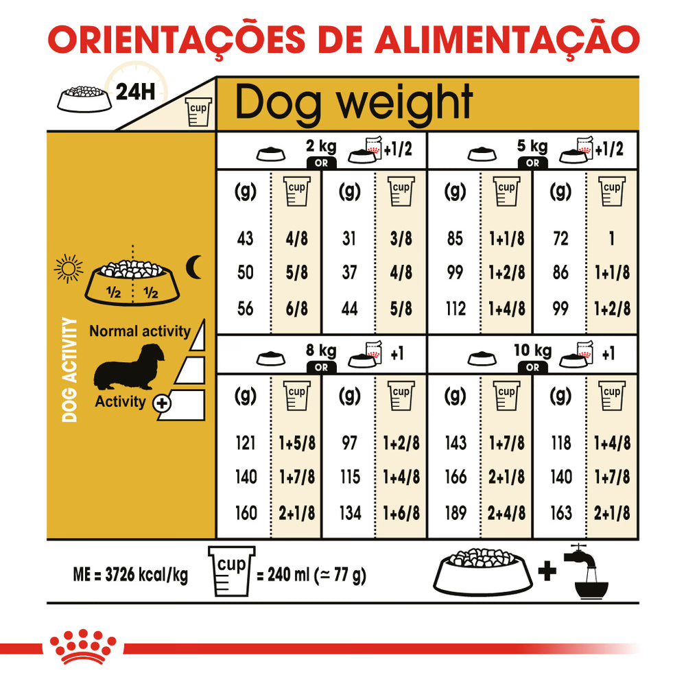 Royal Canin Perro Dachshund Adulto Aves - Pienso seco para perro
