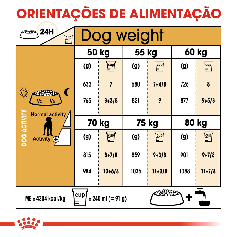 Royal Canin Cão Dogue Alemão Adulto Aves - Ração seca para cão