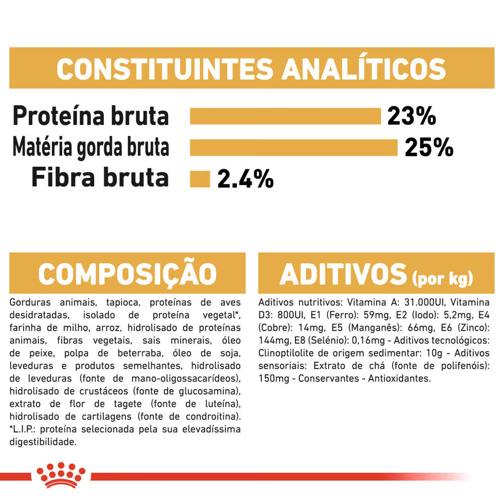 Royal Canin Cão Dogue Alemão Adulto Aves - Ração seca para cão