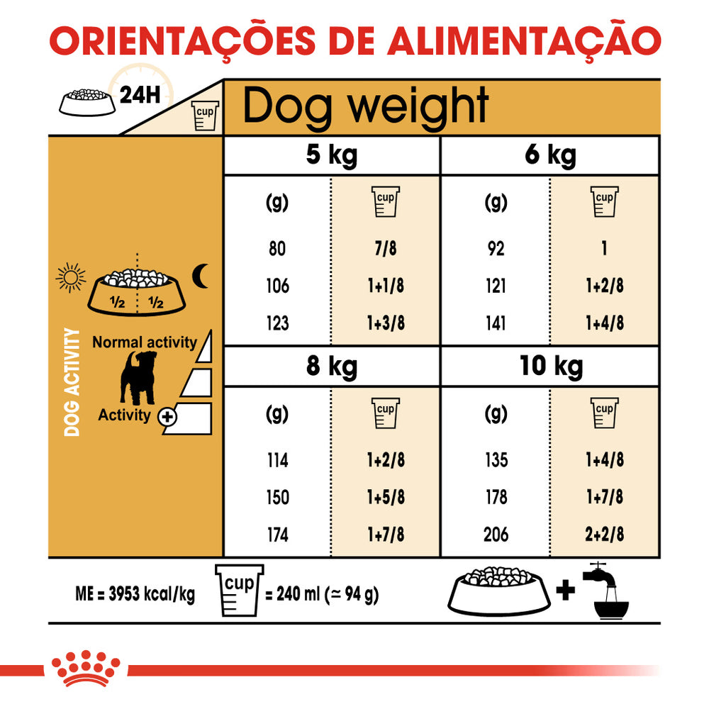 Royal Canin Perro Jack Russell Terrier Adulto Aves - Pienso seco para perro