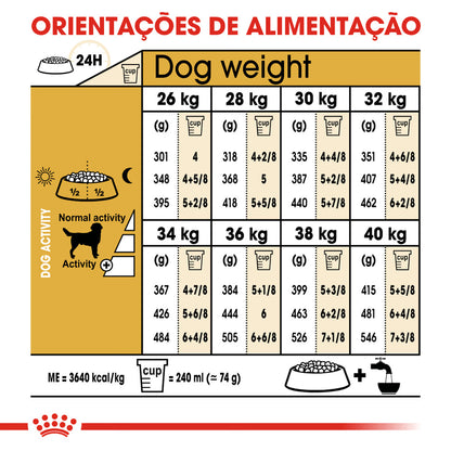 Royal Canin Labrador Retriever Adult Dog Poultry - Dry dog food for weight control