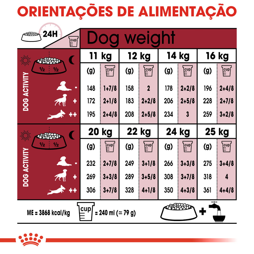 Royal Canin Perro Medium Ageing 10+ Aves - Pienso seco para perro