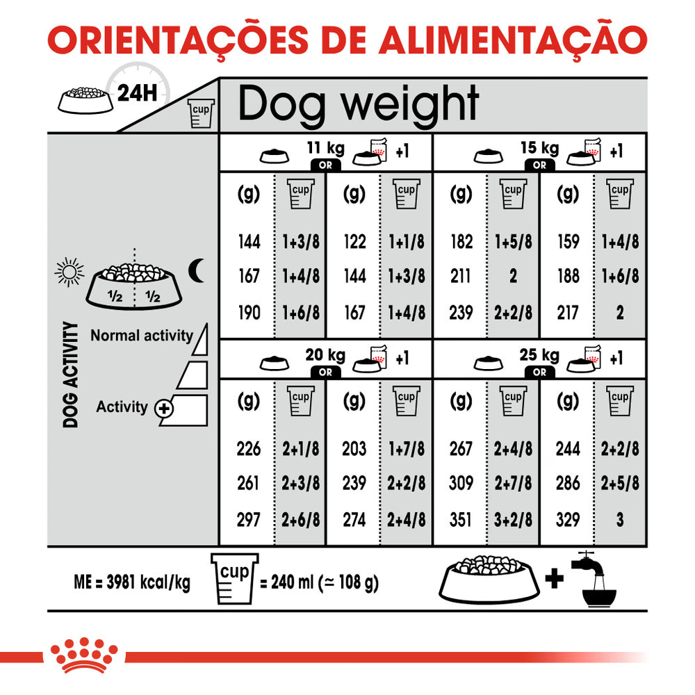 Royal Canin Perro Medium Dermacomfort - Pienso seco para perro con piel sensible