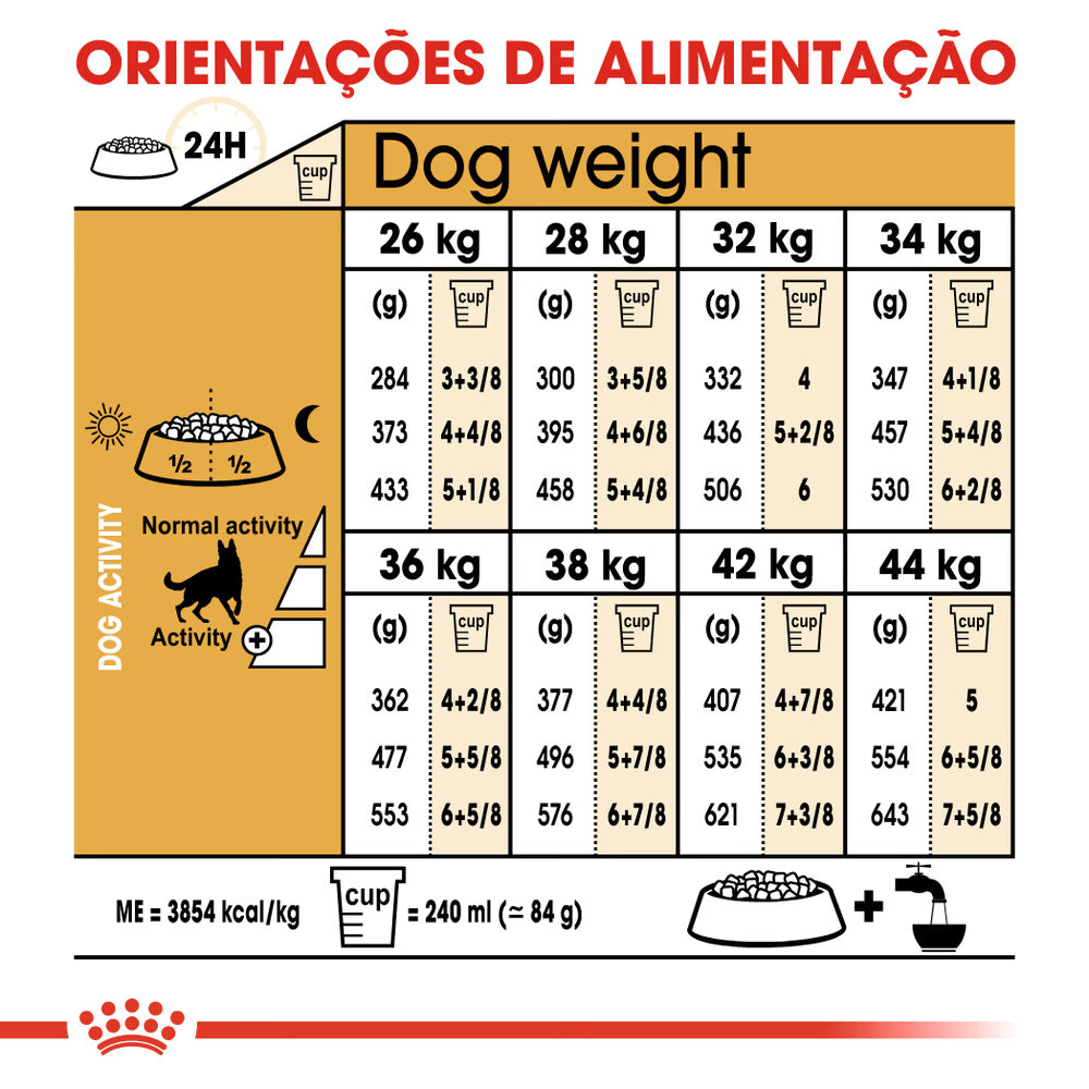 Royal Canin Cão Pastor Alemão Adulto Aves - Ração seca para cão