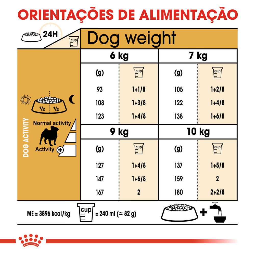 Royal Canin Perro Pug Adulto Aves - Pienso seco para perro
